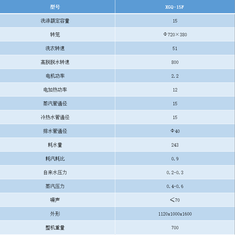 15洗脫機參數(shù).png