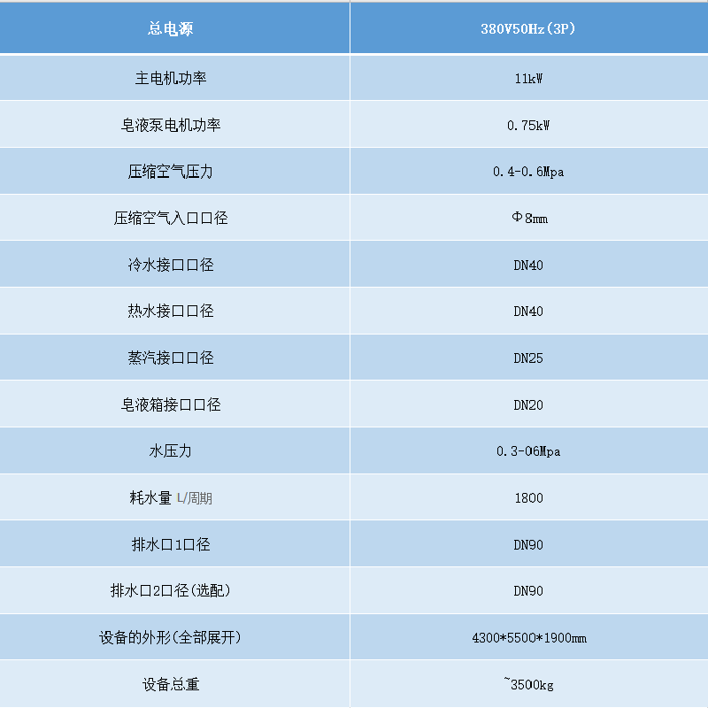 隔離式洗脫機(jī)參數(shù).png